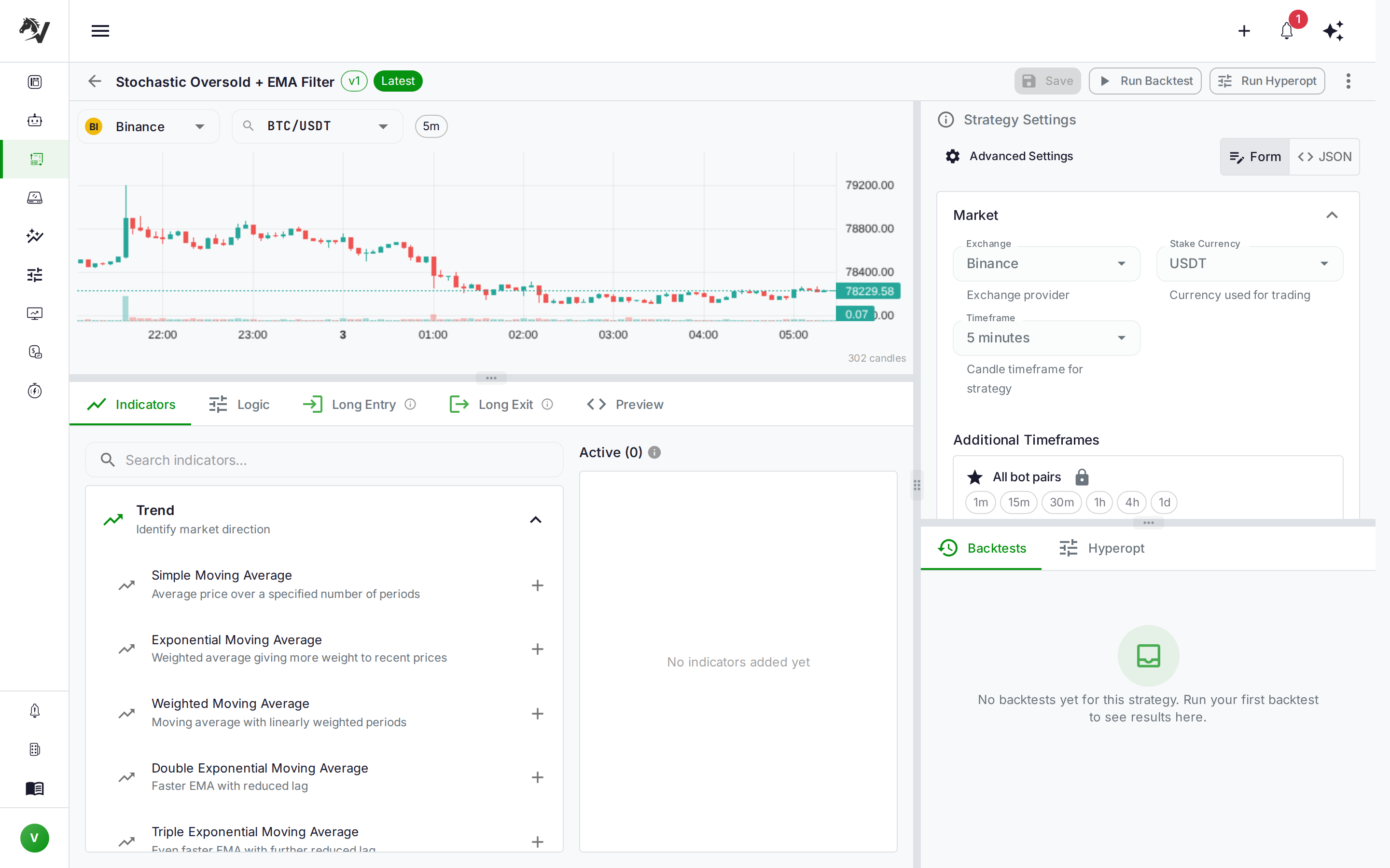 VolatiCloud Strategy Builder Studio with the Indicators tab active, showing a live BTC/USDT 5-minute candlestick chart, the indicator library with the Trend category expanded listing SMA, EMA, WMA, DEMA, and TEMA, and the Strategy Settings panel on the right with Market configuration