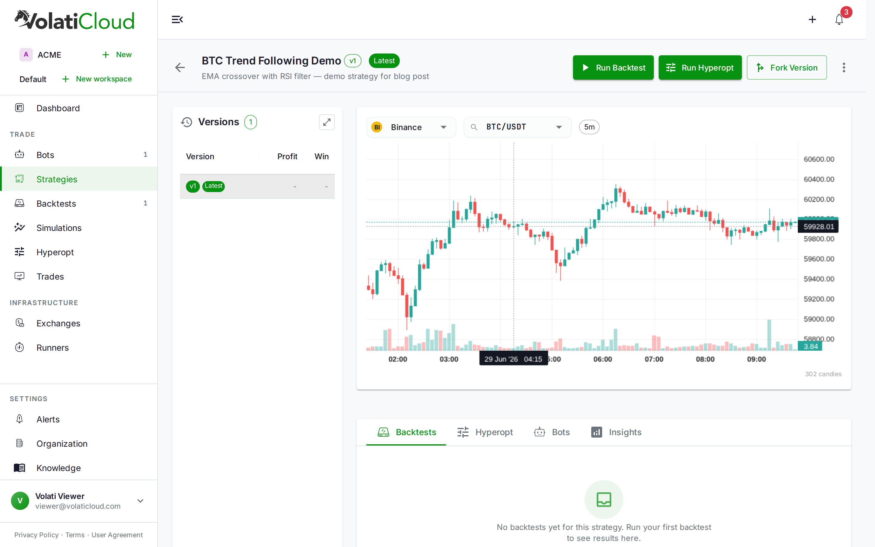 VolatiCloud Strategy Studio showing the BTC Trend Following strategy detail page with a live BTC/USDT 5-minute candlestick chart on Binance, toolbar with Run Backtest, Run Hyperopt, and Fork Version buttons, and version history panel on the left