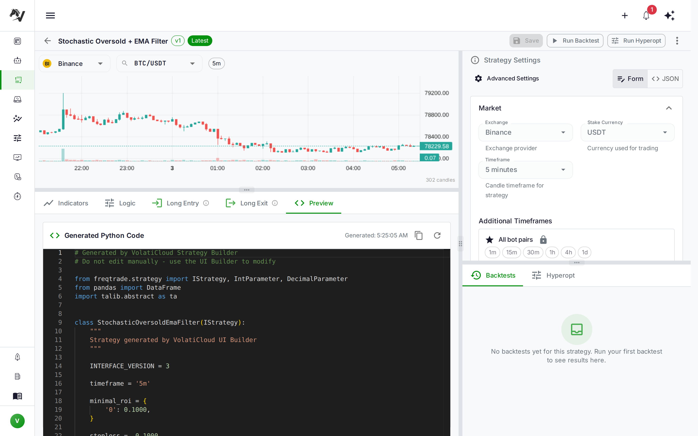 Strategy Builder Preview tab showing generated Python code in a Monaco editor, with Freqtrade imports, a strategy class definition, timeframe set to 5m, minimal_roi, and stoploss fields visible