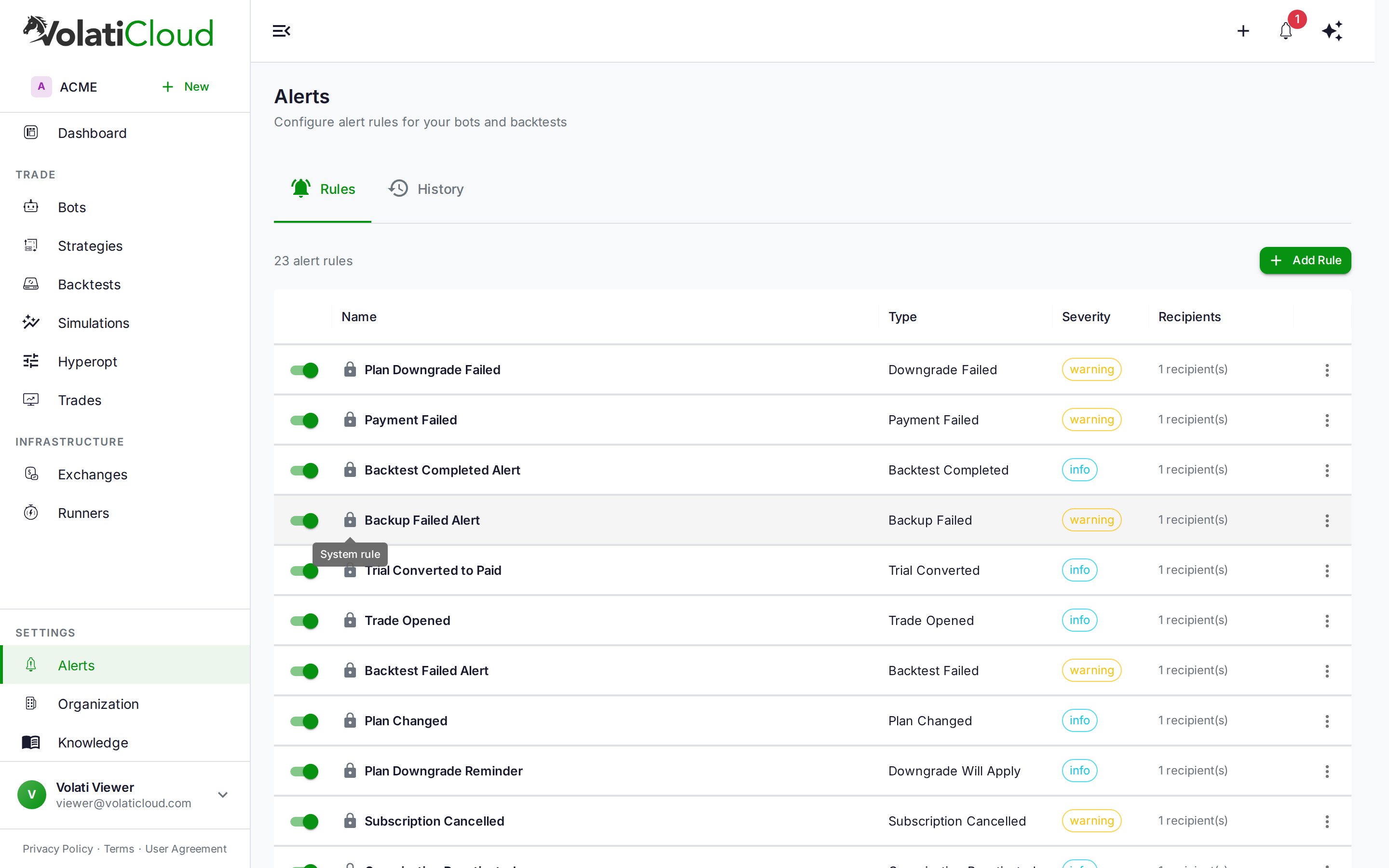 VolatiCloud Alerts page with the Rules tab active, showing the seeded system rules, severity badges, delivery modes, cooldowns, and the Add Rule button