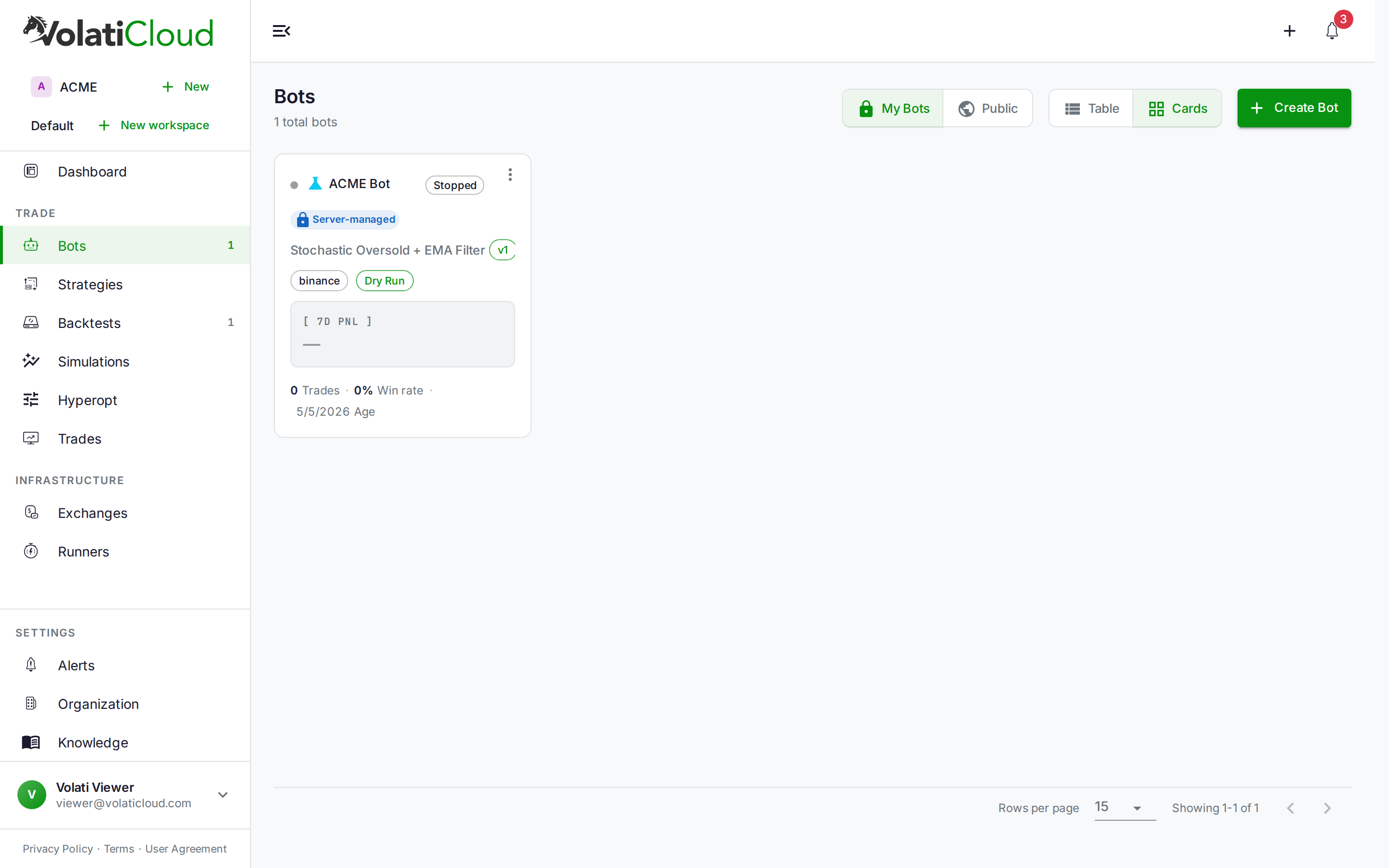 VolatiCloud bot management page showing multiple bots with their current status, strategy, and exchange configuration