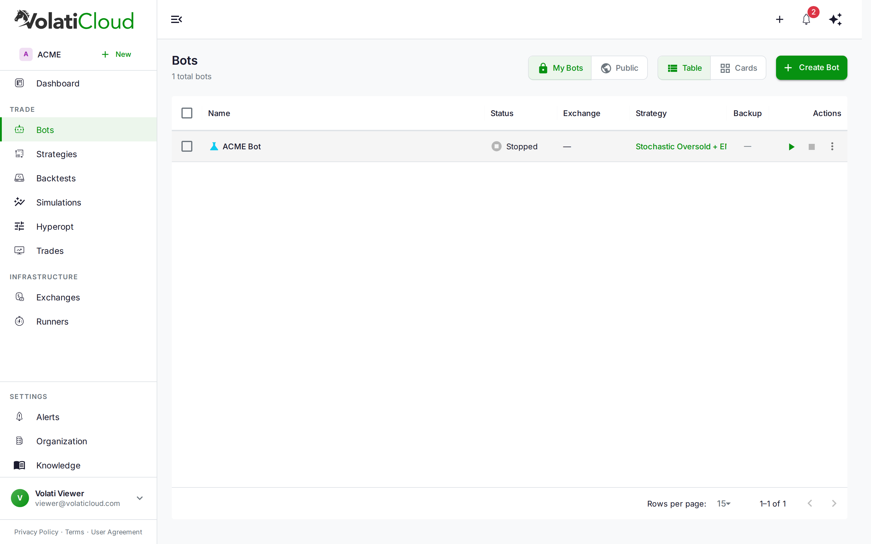 VolatiCloud Bots management page showing a bot in table view with its name, status (Stopped), strategy name, and action buttons for start, stop, and more options