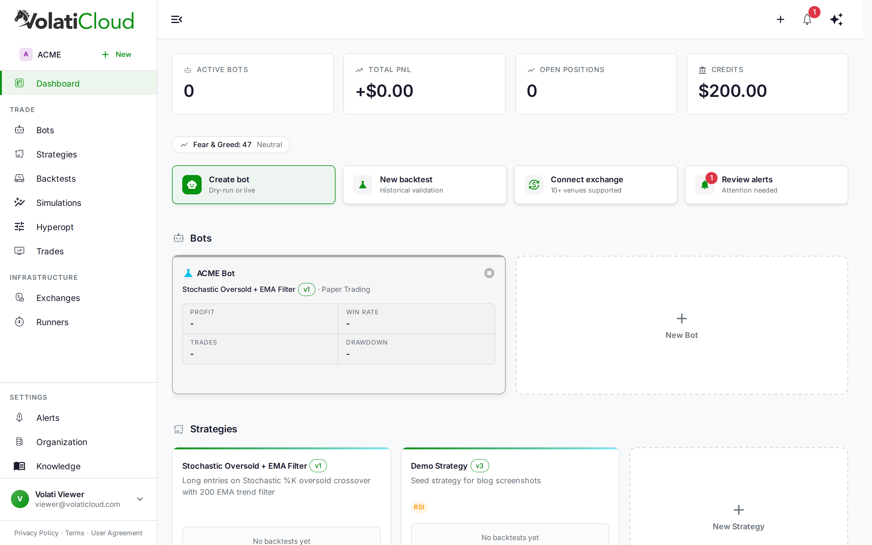 VolatiCloud console dashboard showing active bots, strategies list, Fear and Greed index, and quick-action cards for backtests, exchanges, and alerts