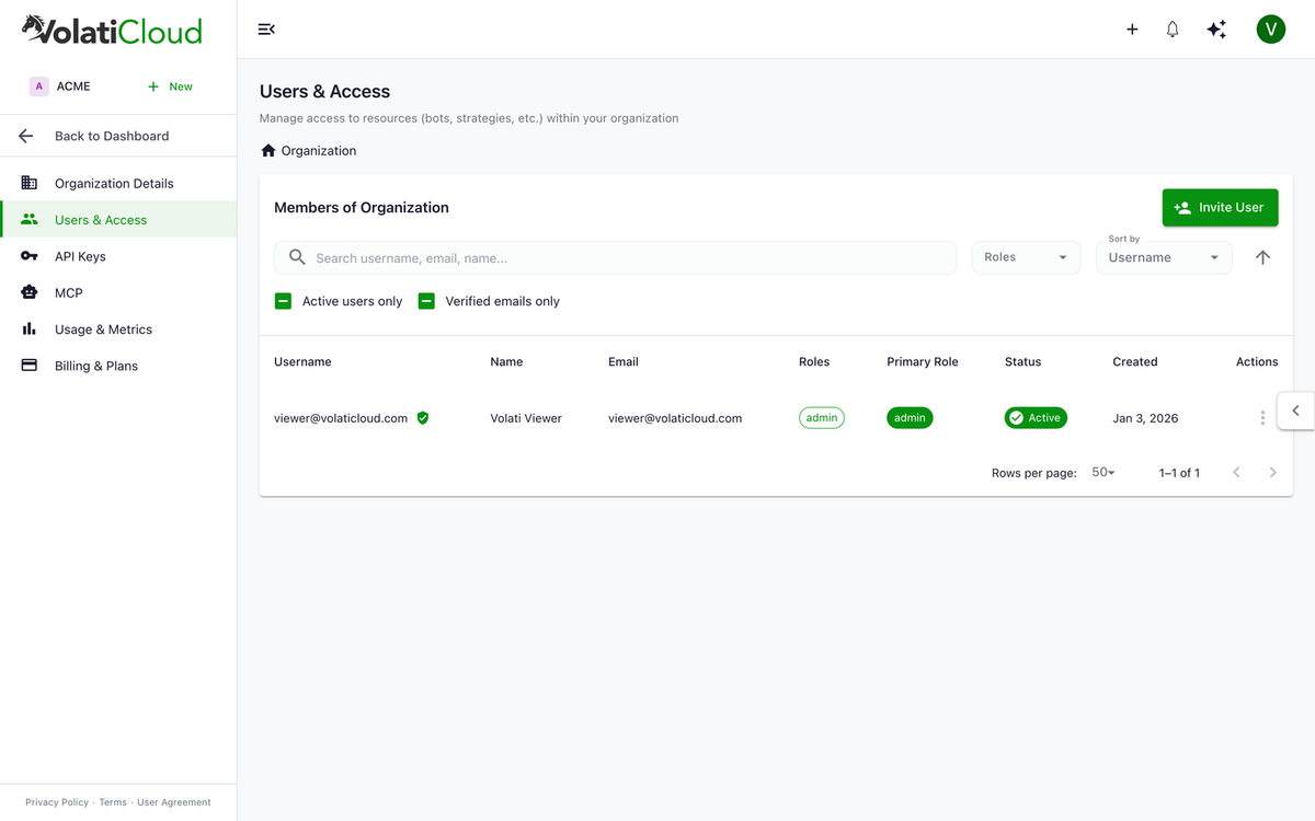 VolatiCloud Organization Users page with a table of team members, each row showing email, role badge (Admin or Viewer), and an Actions menu, plus an Invite User button in the top right