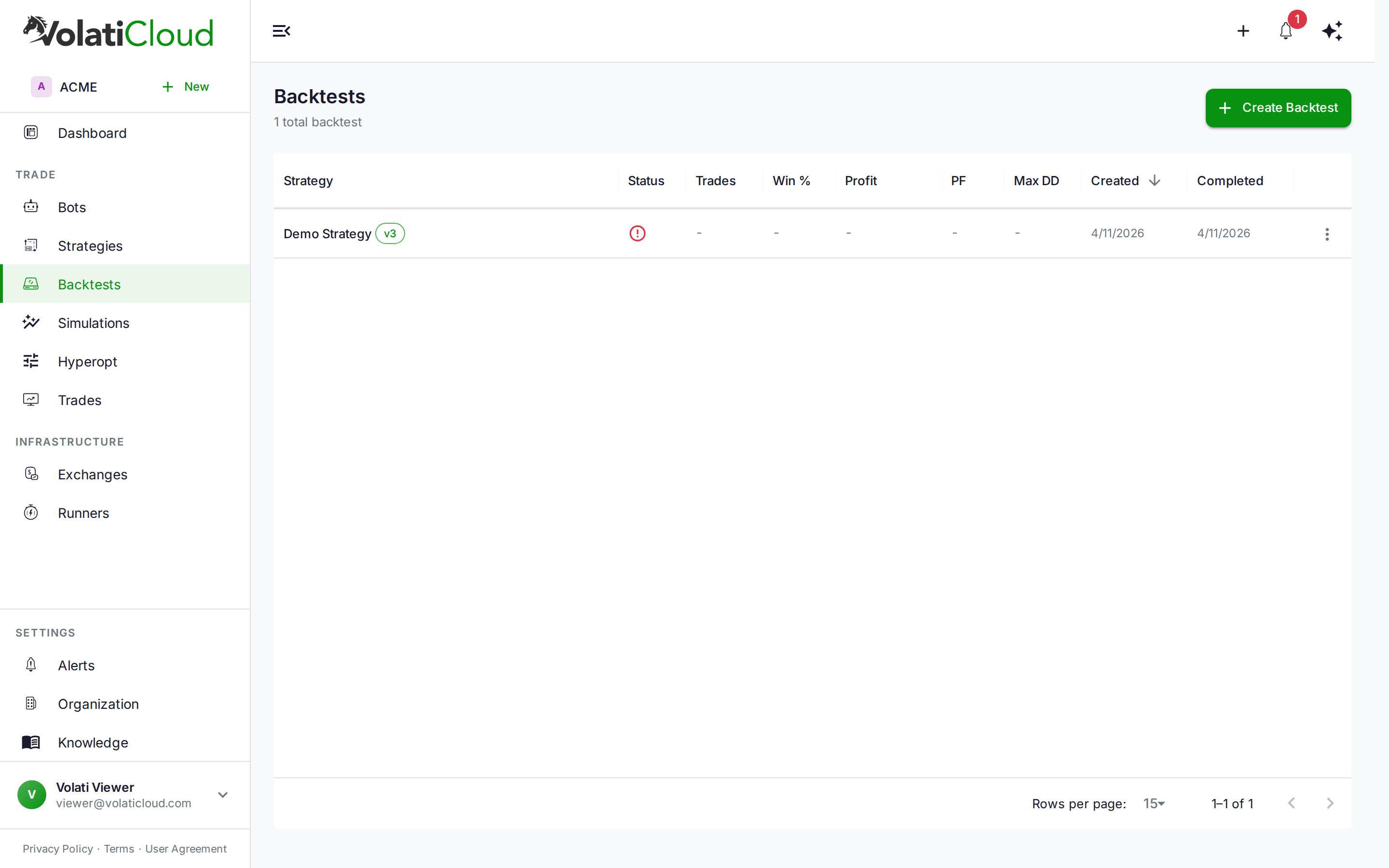 VolatiCloud backtests list view — entry point to running Monte Carlo simulation on a completed backtest