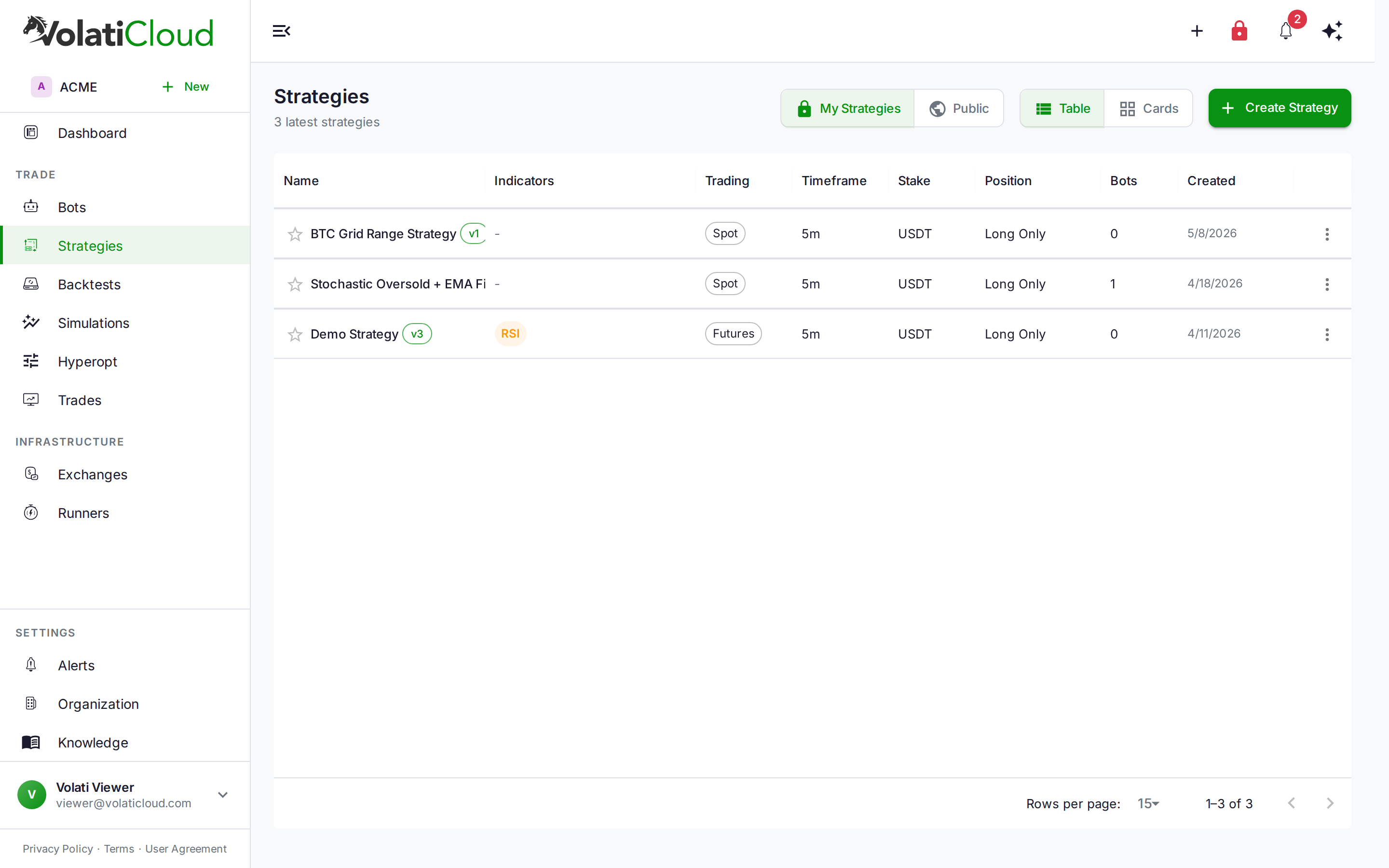 VolatiCloud Strategy Studio showing the strategies management page with multiple strategies listed in the data grid