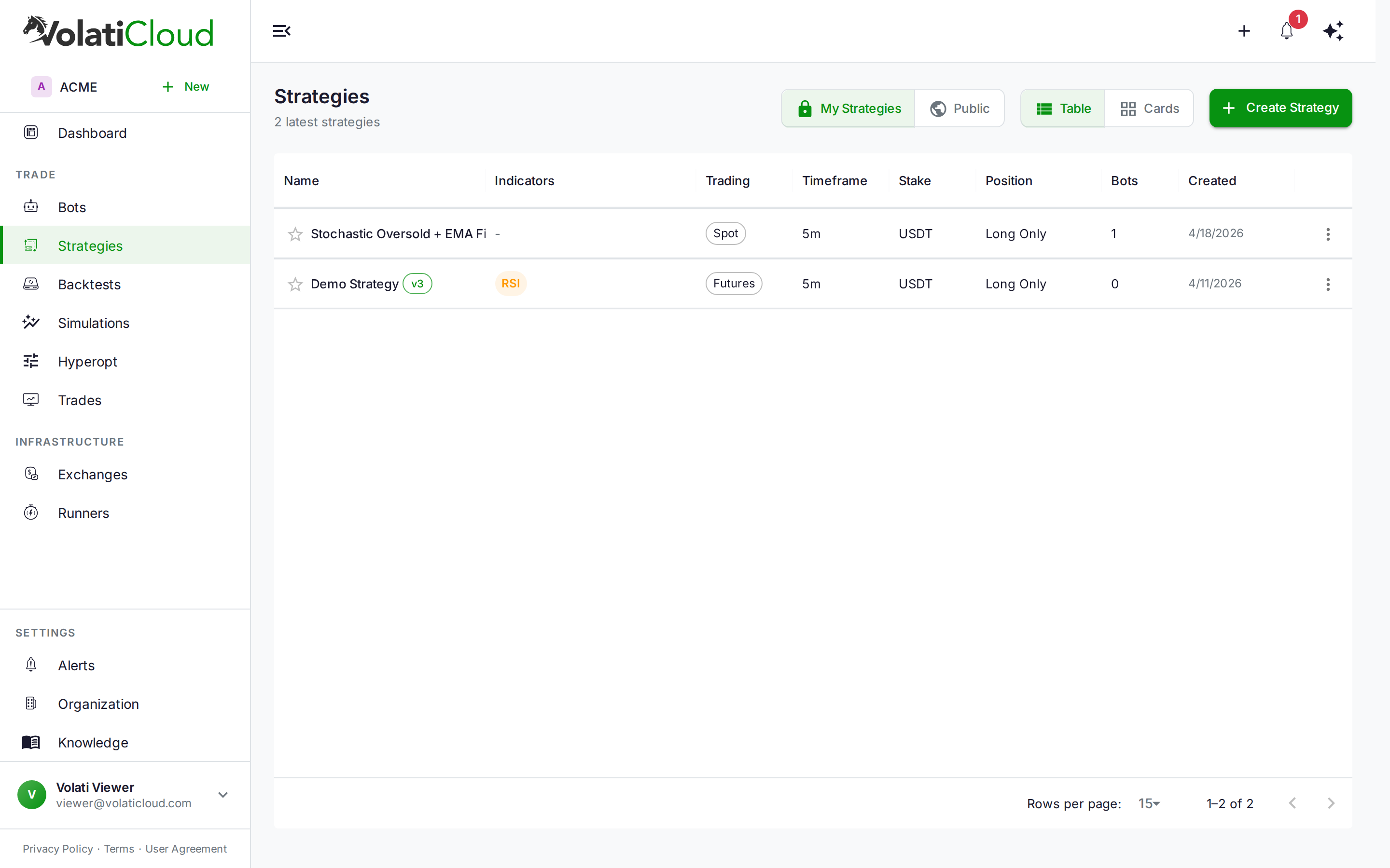VolatiCloud strategies list showing two strategies with their trading mode, timeframe, and connected bots — clicking any row opens the editor, which prompts for a passphrase if the strategy is encrypted