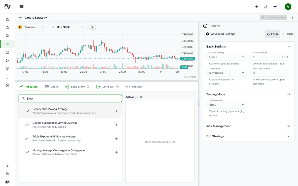 VolatiCloud Strategy Builder with live Binance BTC/USDT chart and the indicator library filtered to EMA, showing the Exponential Moving Average node ready to drag into the condition tree