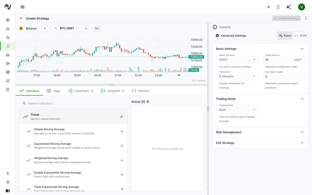 Visual Strategy Builder showing a live Binance BTC/USDT chart on the left, the indicator library with Trend indicators expanded in the lower panel, and the General settings panel on the right with Basic Settings, Trading Mode, Risk Management, and Exit Strategy sections