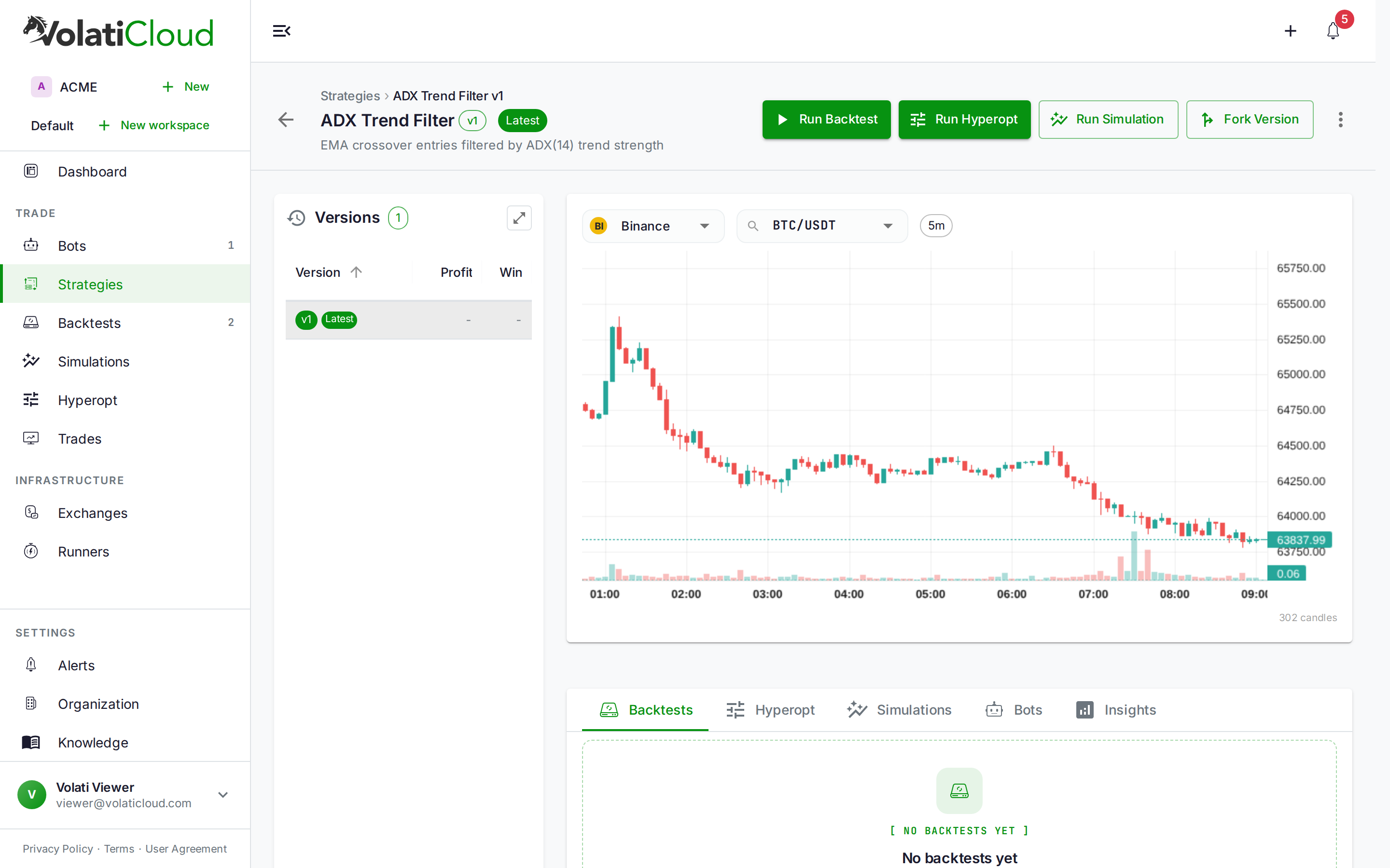VolatiCloud strategy detail view for "ADX Trend Filter" showing a live Binance BTC/USDT chart and the description "EMA crossover entries filtered by ADX(14) trend strength"