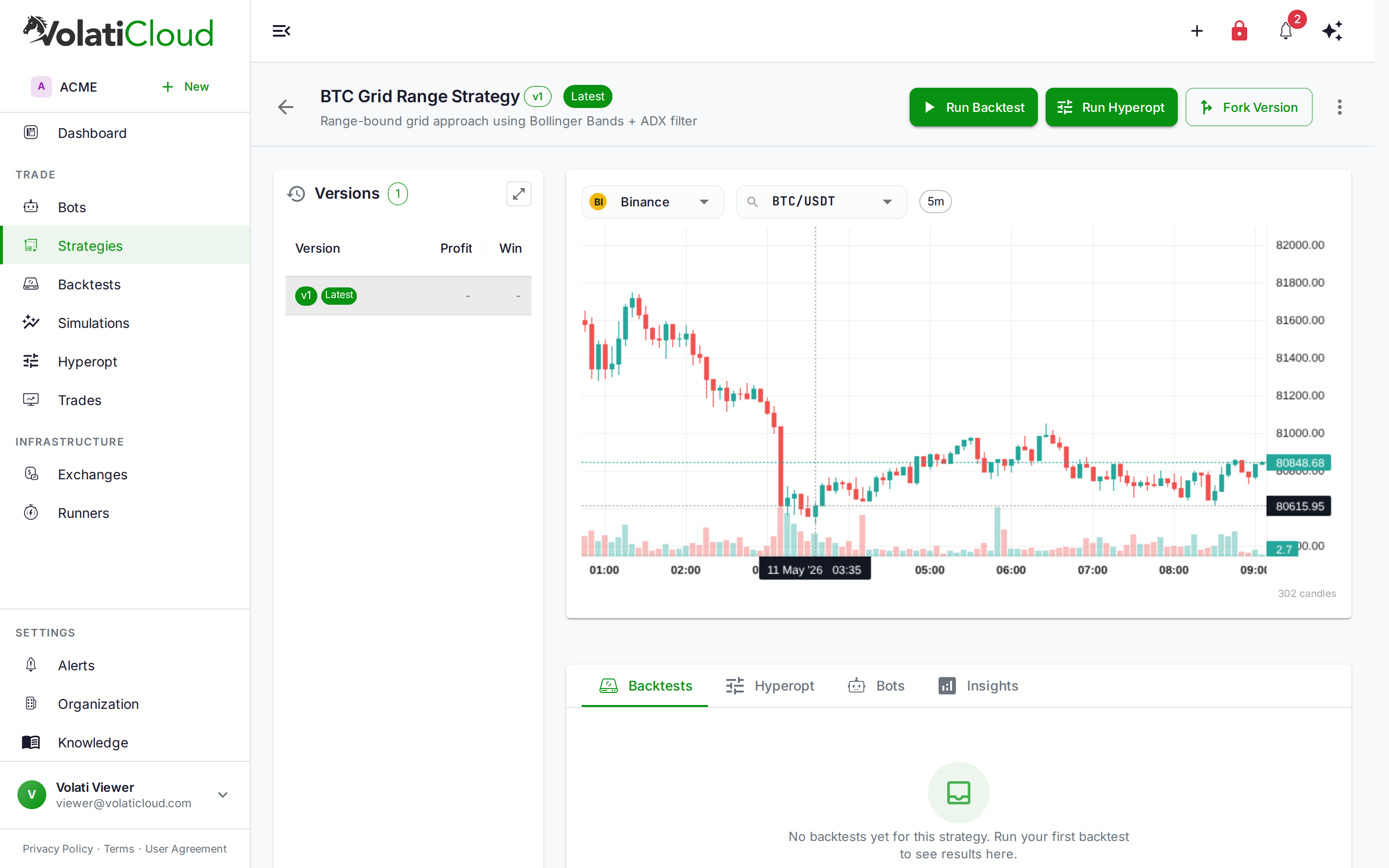 VolatiCloud Strategy Studio showing the BTC Grid Range Strategy detail view with live BTC/USDT chart on Binance, version history, and Run Backtest and Fork Version actions — this strategy code and configuration can now be encrypted with a hardware passkey, making it unreadable even to VolatiCloud